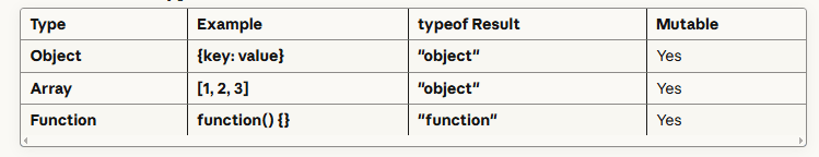 Non-Primitive Types