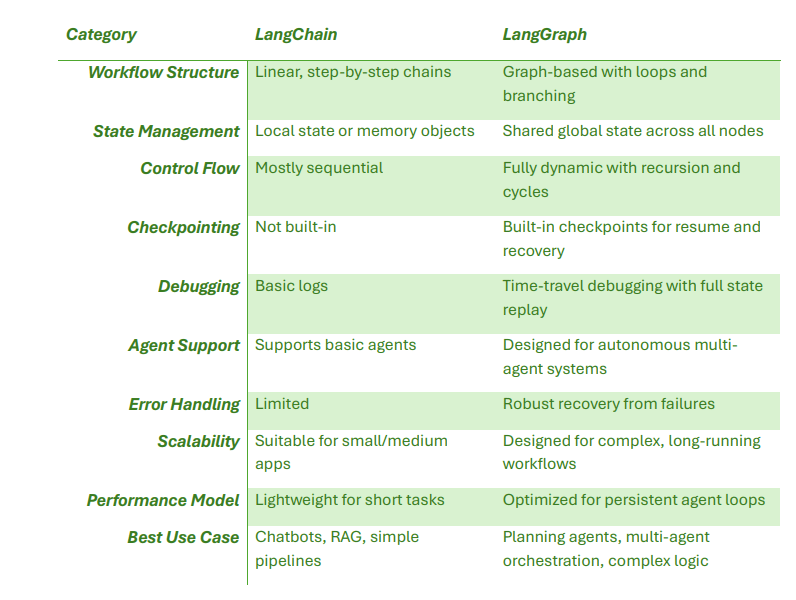 Summary Table Summary Table