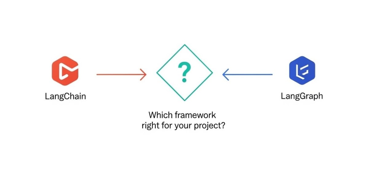 which Framework which Framework