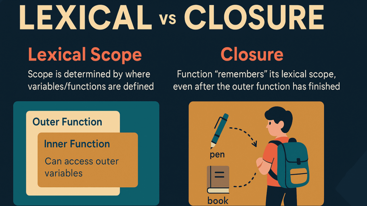 scope vs closure scope vs closure