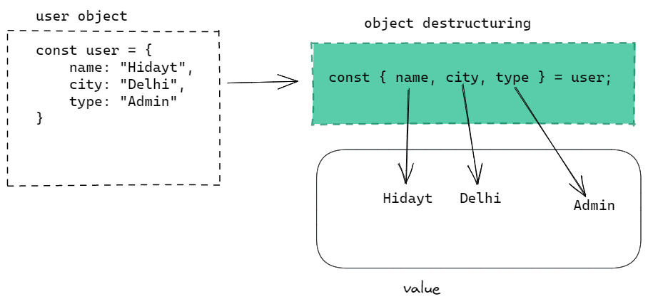 object-destructuring
