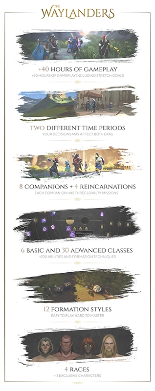 Elementos gráficos de The Waylanders