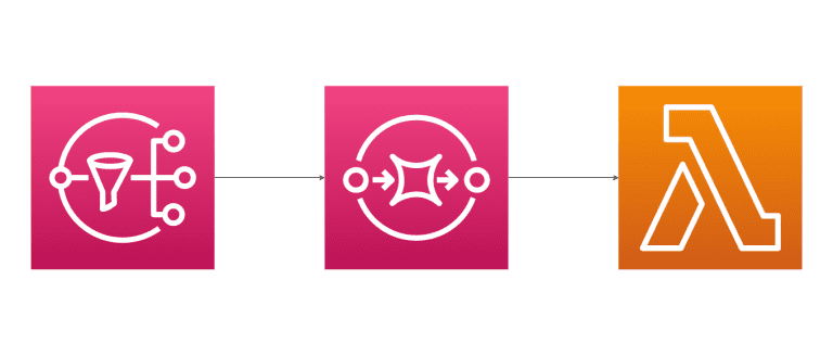 SNS, SQS and Lambda Logos