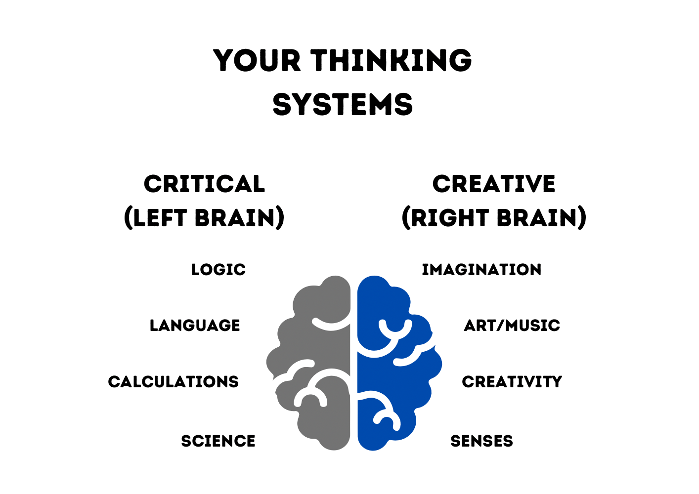 Your Thinking Systems Diagram