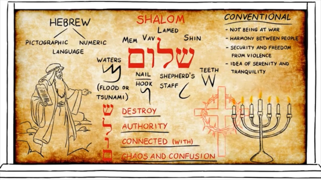 Shalom: To destroy the authority of chaos.