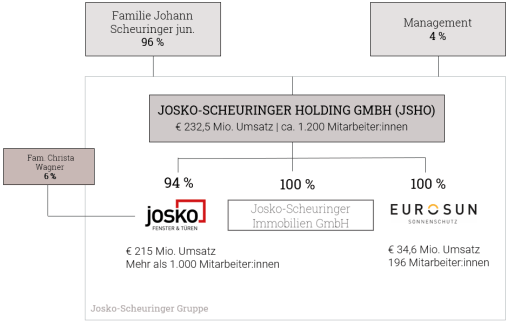 |Gemeinsam erfolgreich