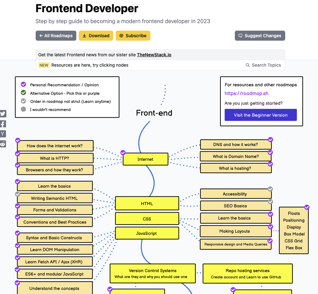 Frontend Roadmap