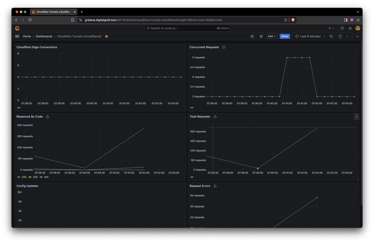 gateway monitoring