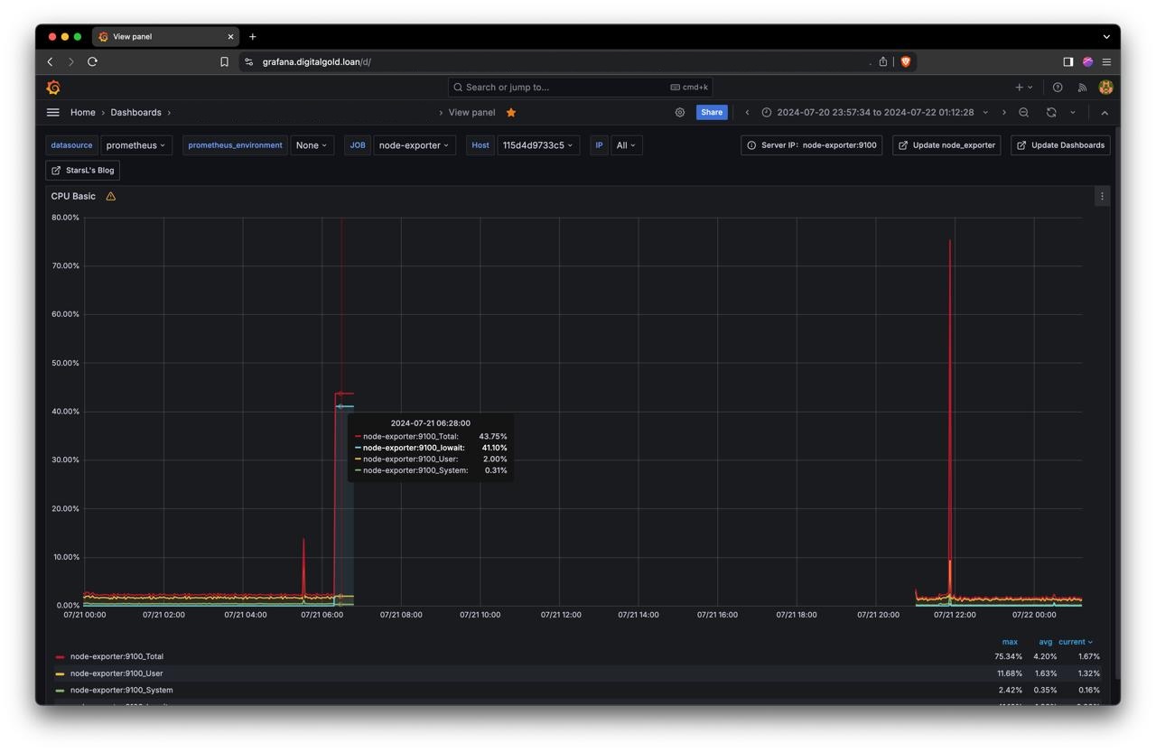 CPU IO spike