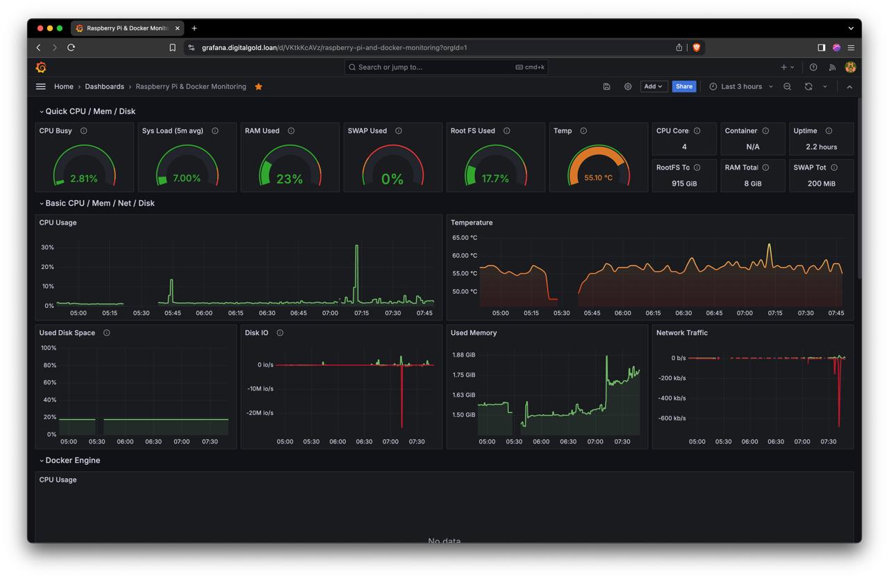 system monitoring