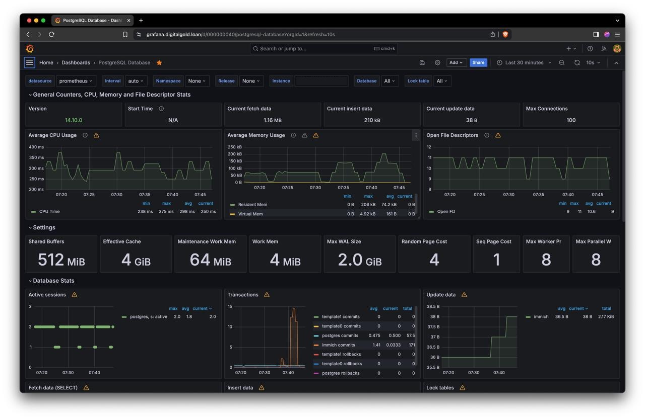 database monitoring