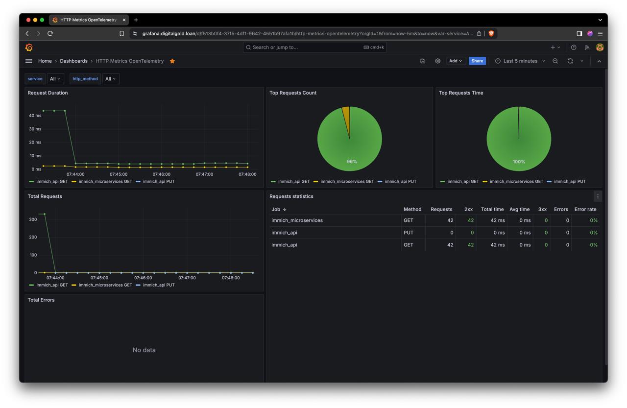 http server monitoring