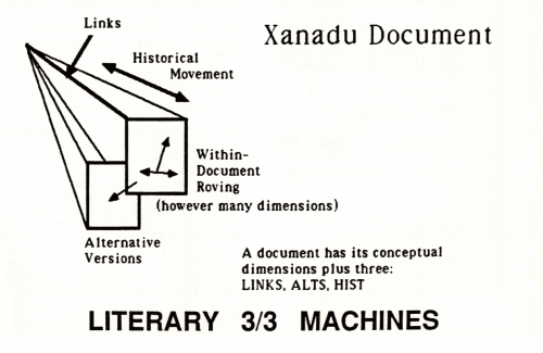 Hypertext in idialistische Retro System