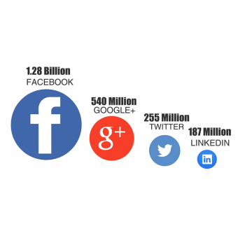 4 killer tips to kick-start profiling your brand on social media