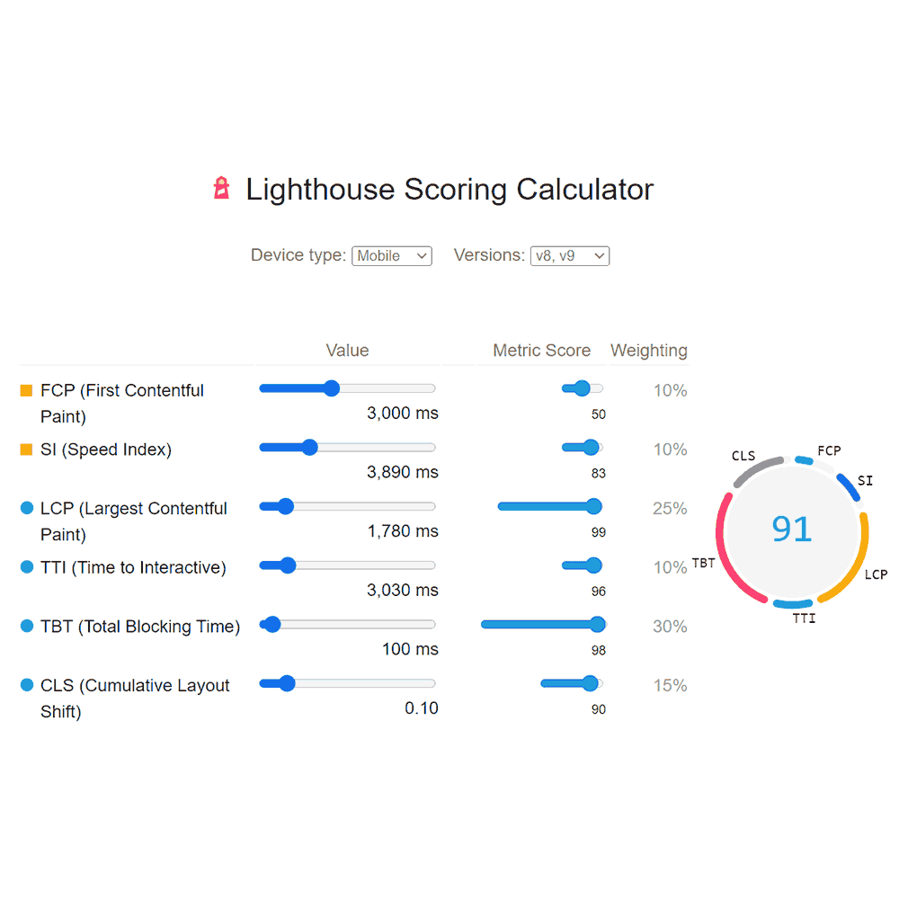 Lighthouse Scoring Calculator