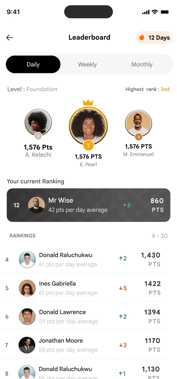 Leaderboard daily view with the top three and your current ranking