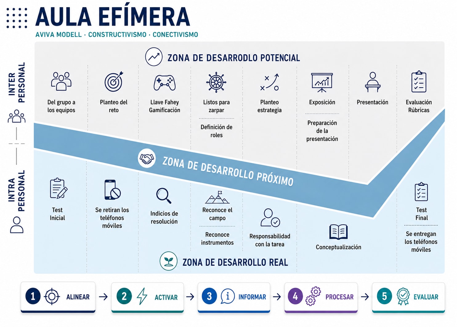 Aula efímera