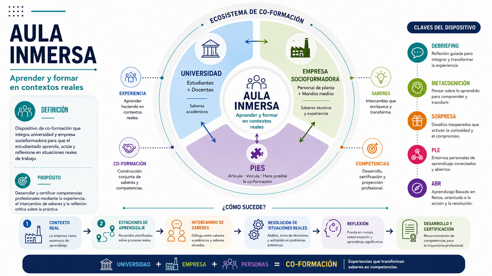 Aula inmersa