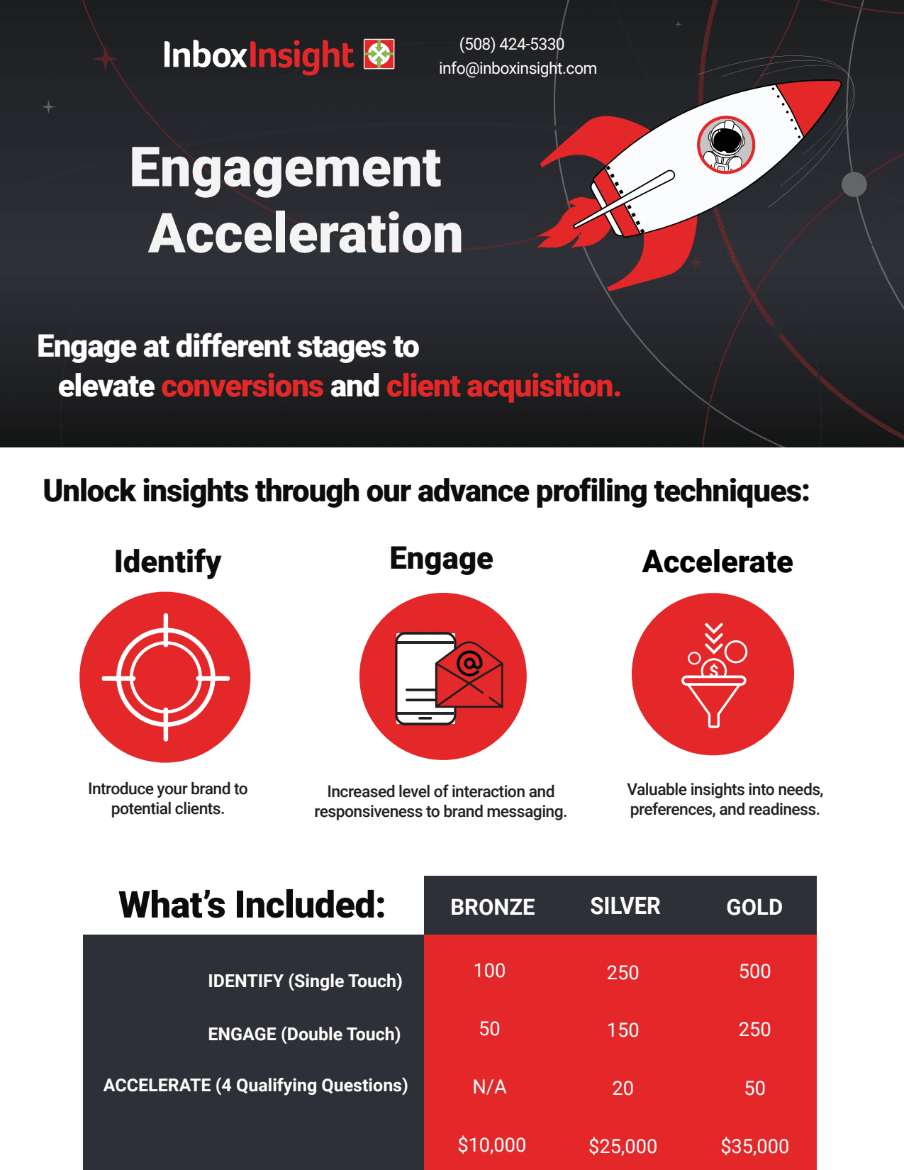 thumbnail of a marketing pdf