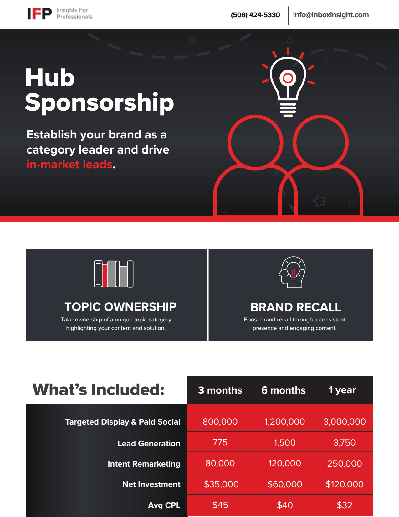 Content Connect flyer