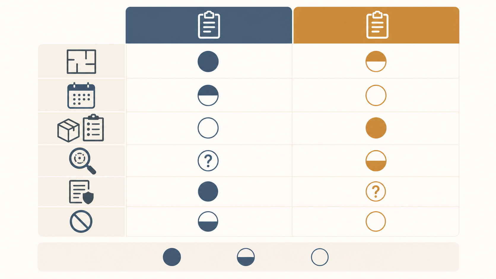 Bed bug quote comparison matrix aligning rooms visits preparation monitoring warranty and exclusions