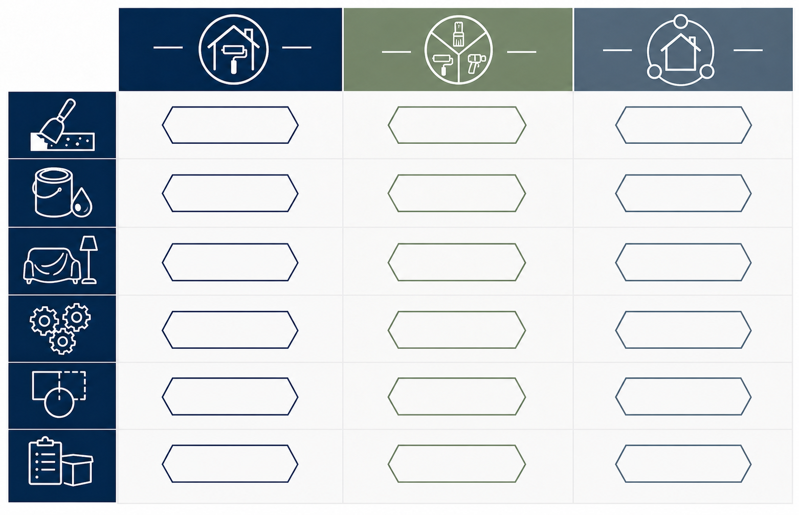 Interior painting service model matrix comparing full service separate scopes and owner managed labour
