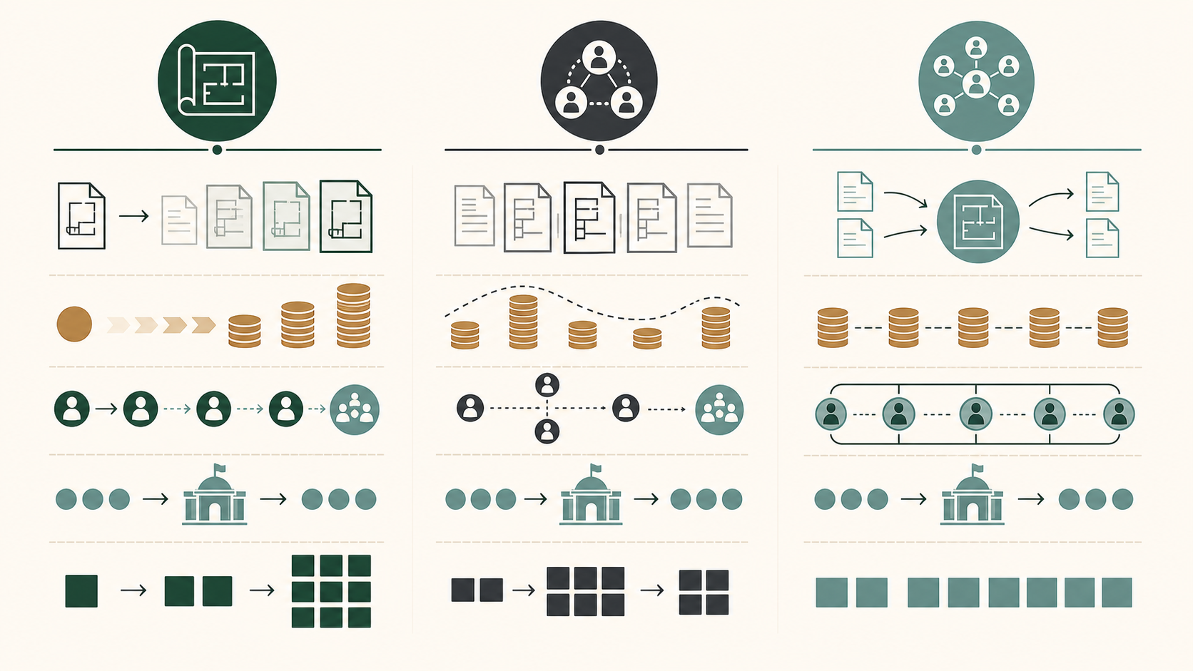 Restaurant commercial build-out matrix comparing design readiness price development coordination approvals and owner workload