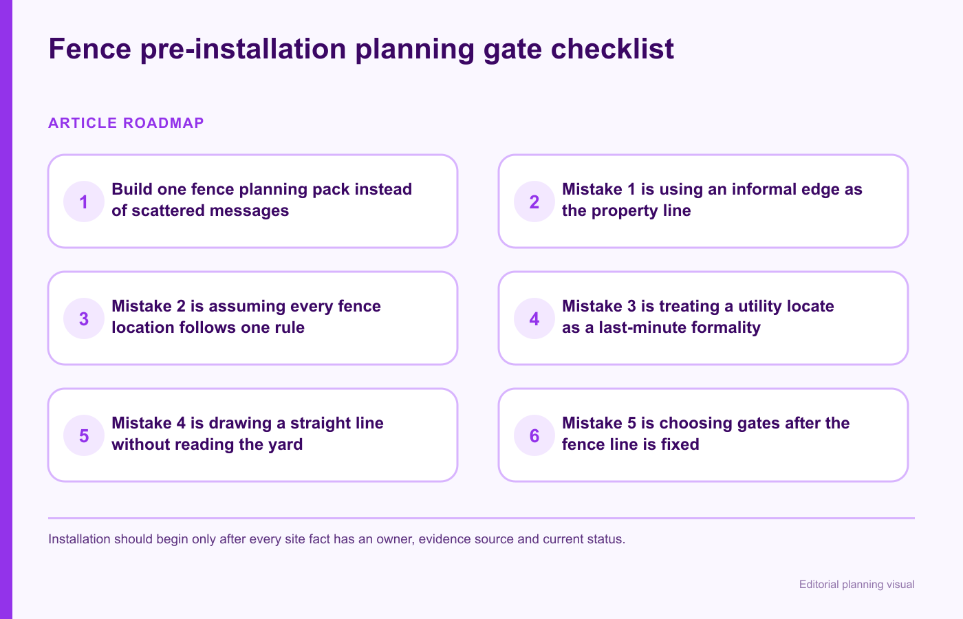 Fence pre-installation planning gate checklist