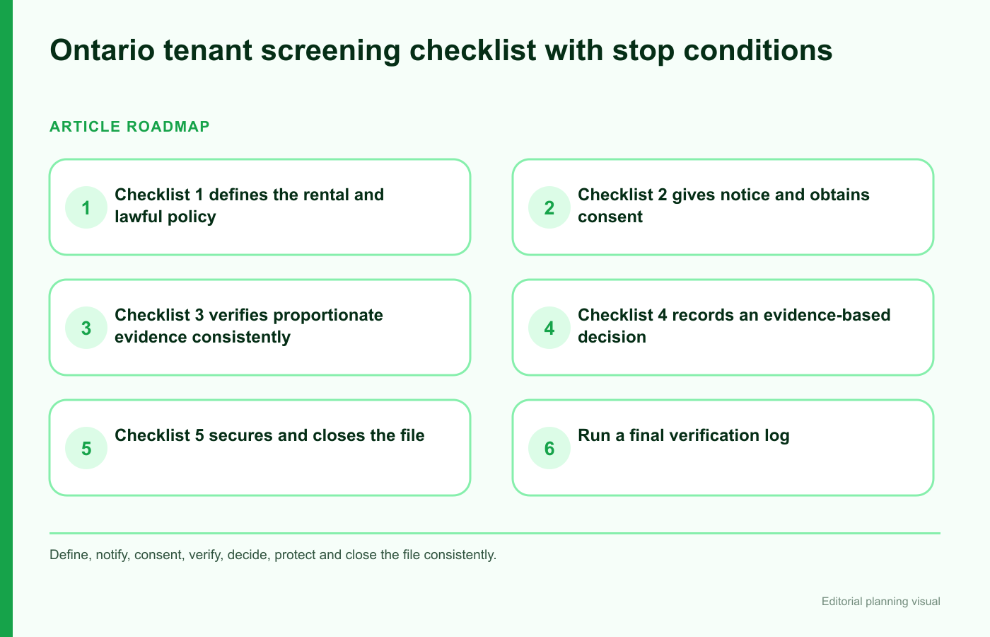 Ontario tenant screening checklist with stop conditions