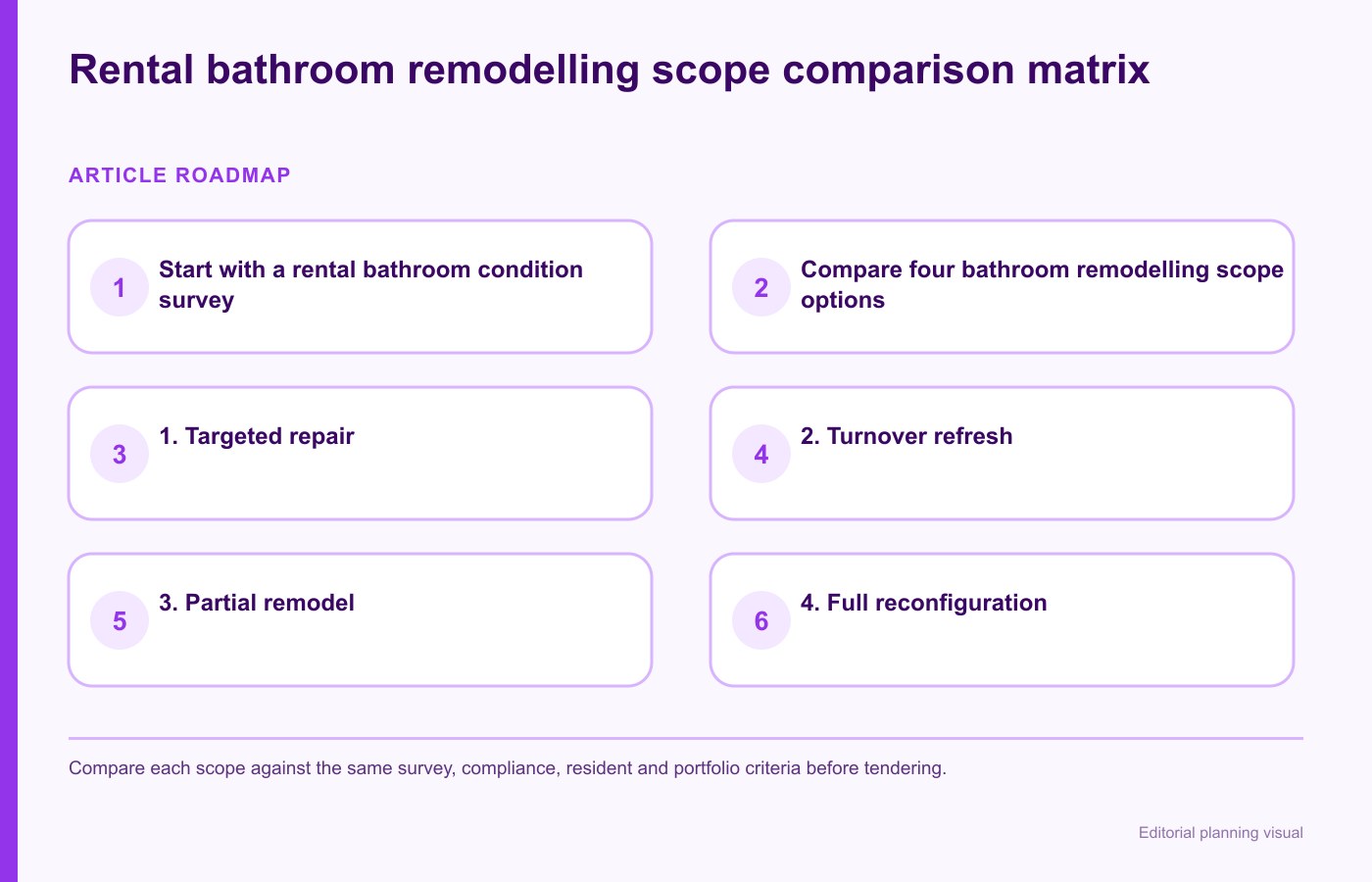 Rental bathroom remodelling scope comparison matrix