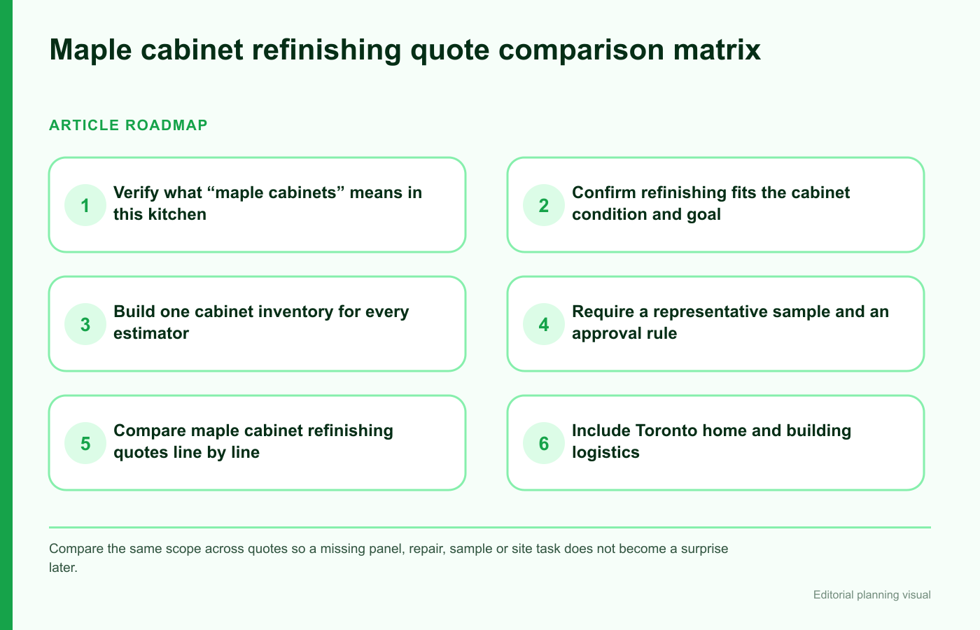Maple cabinet refinishing quote comparison matrix