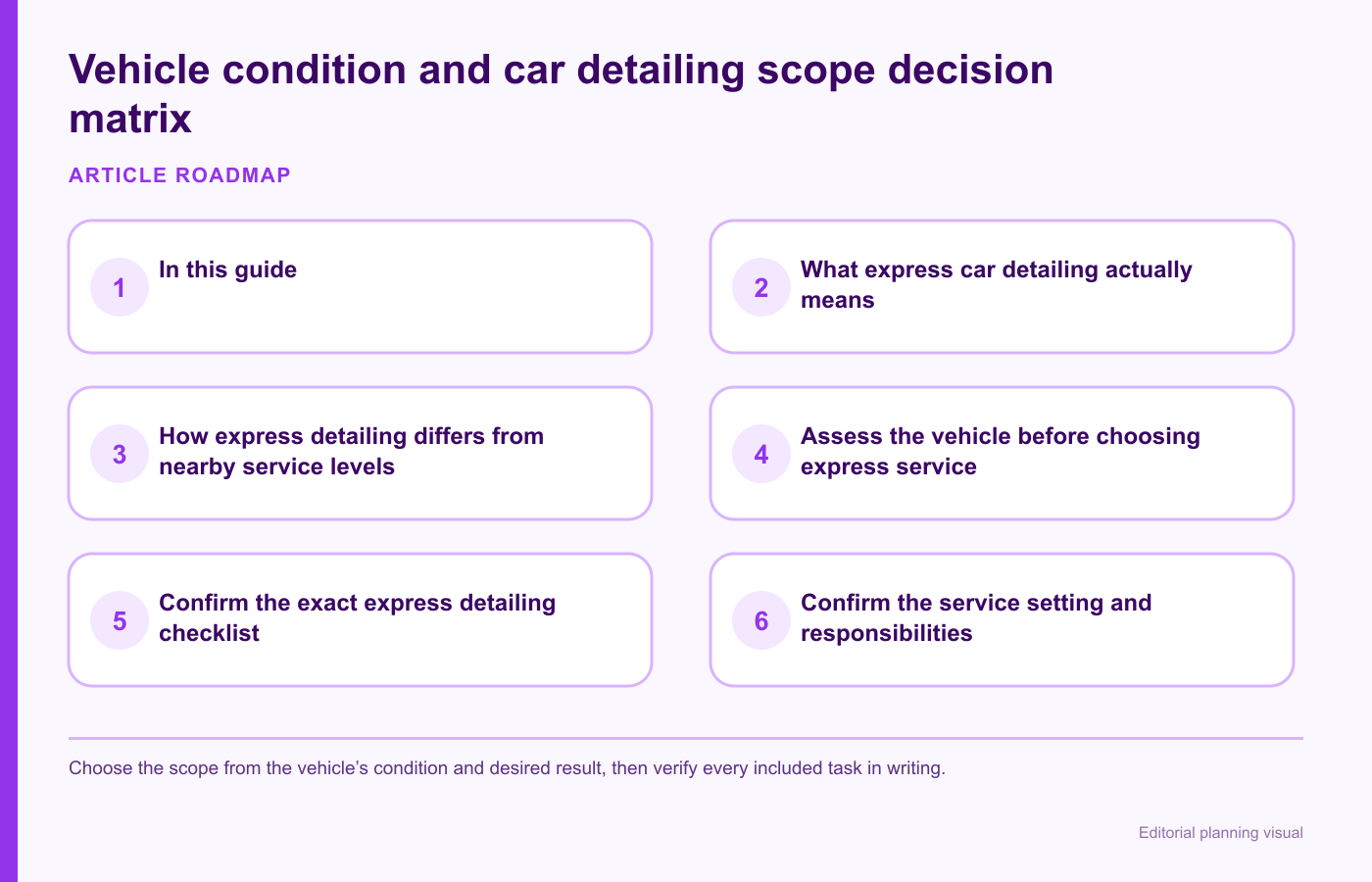 Vehicle condition and car detailing scope decision matrix