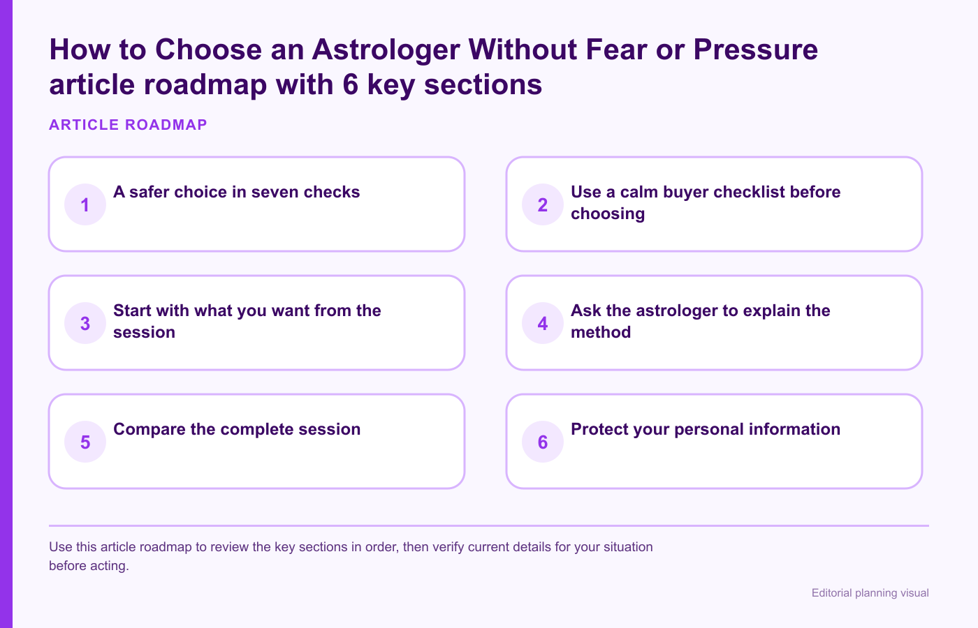 How to Choose an Astrologer Without Fear or Pressure article roadmap with 6 key sections