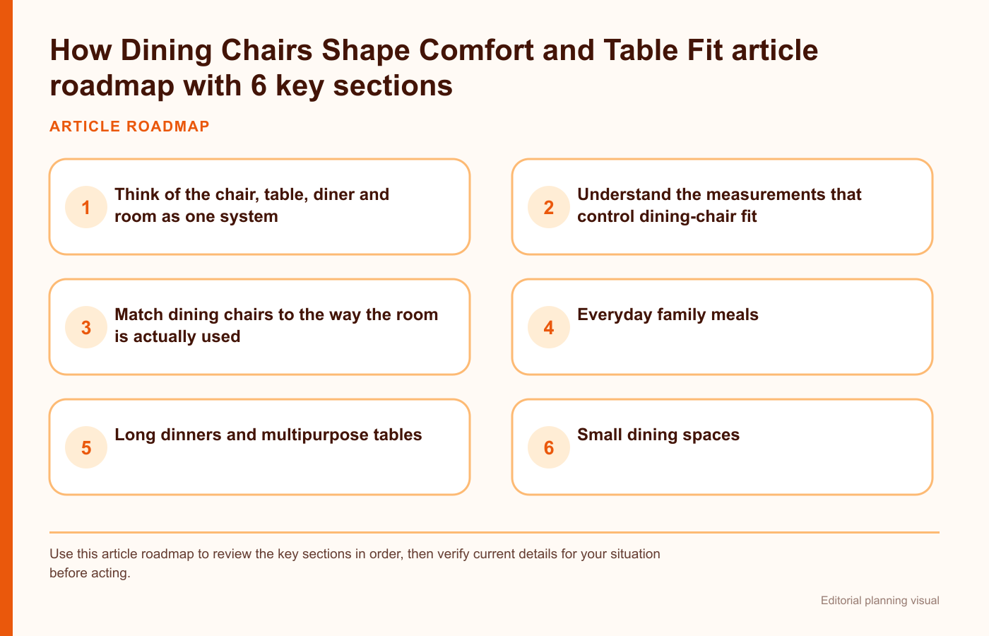 How Dining Chairs Shape Comfort and Table Fit article roadmap with 6 key sections