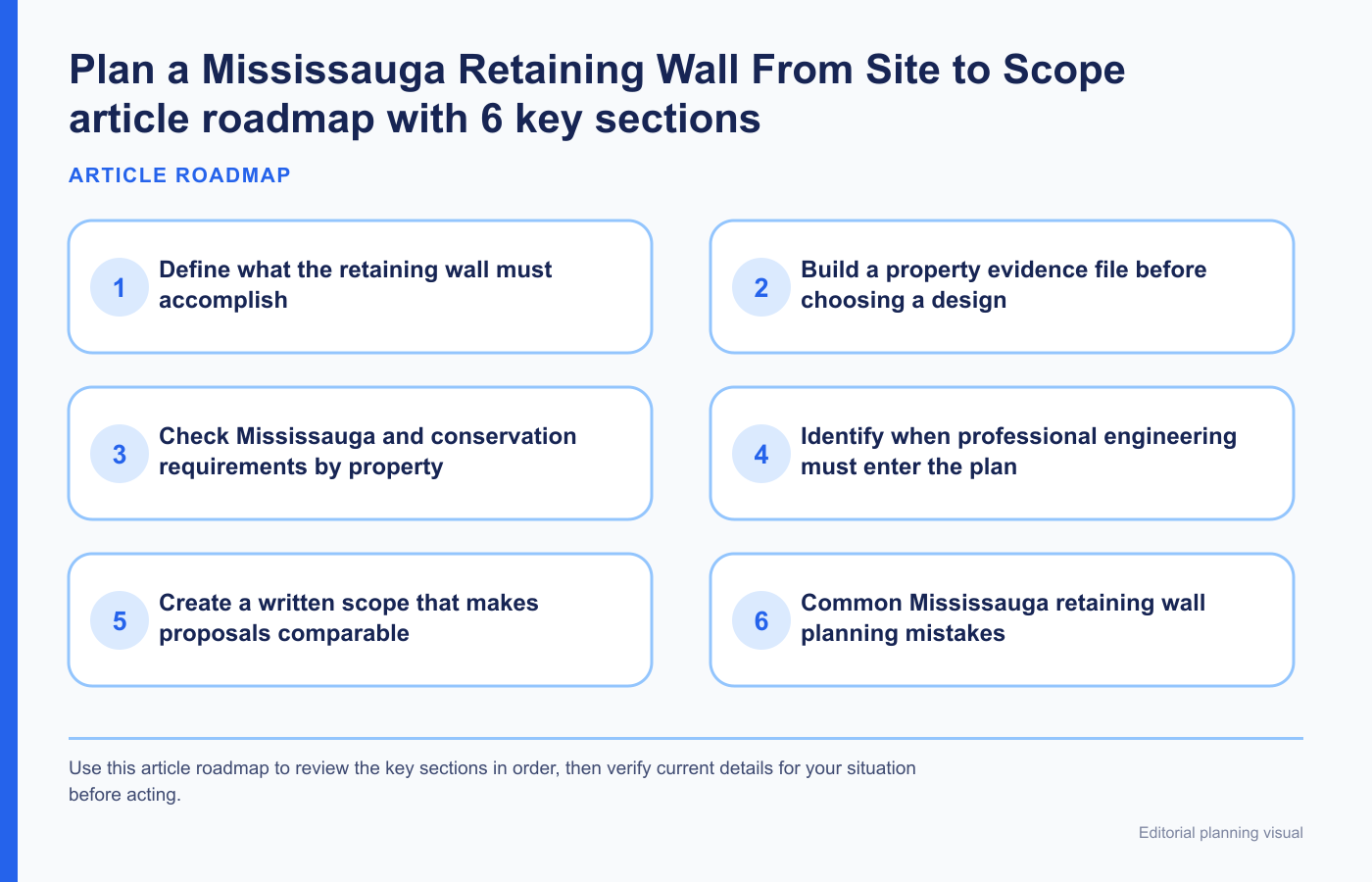 Plan a Mississauga Retaining Wall From Site to Scope article roadmap with 6 key sections