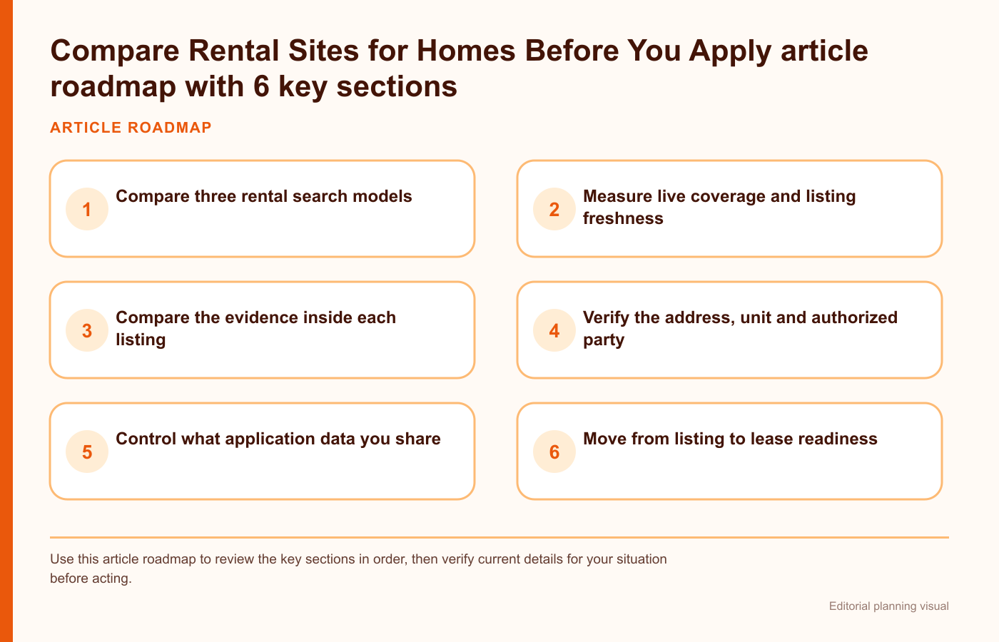 Compare Rental Sites for Homes Before You Apply article roadmap with 6 key sections