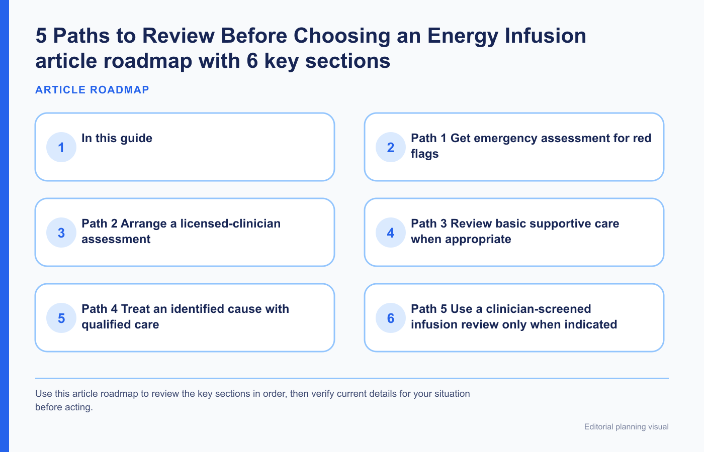 5 Paths to Review Before Choosing an Energy Infusion article roadmap with 6 key sections