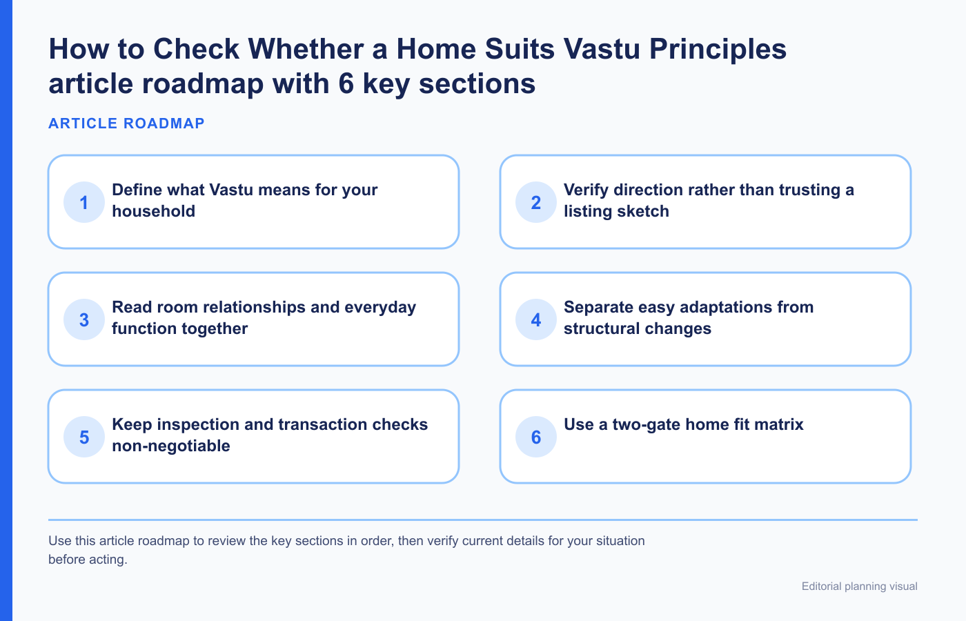 How to Check Whether a Home Suits Vastu Principles article roadmap with 6 key sections