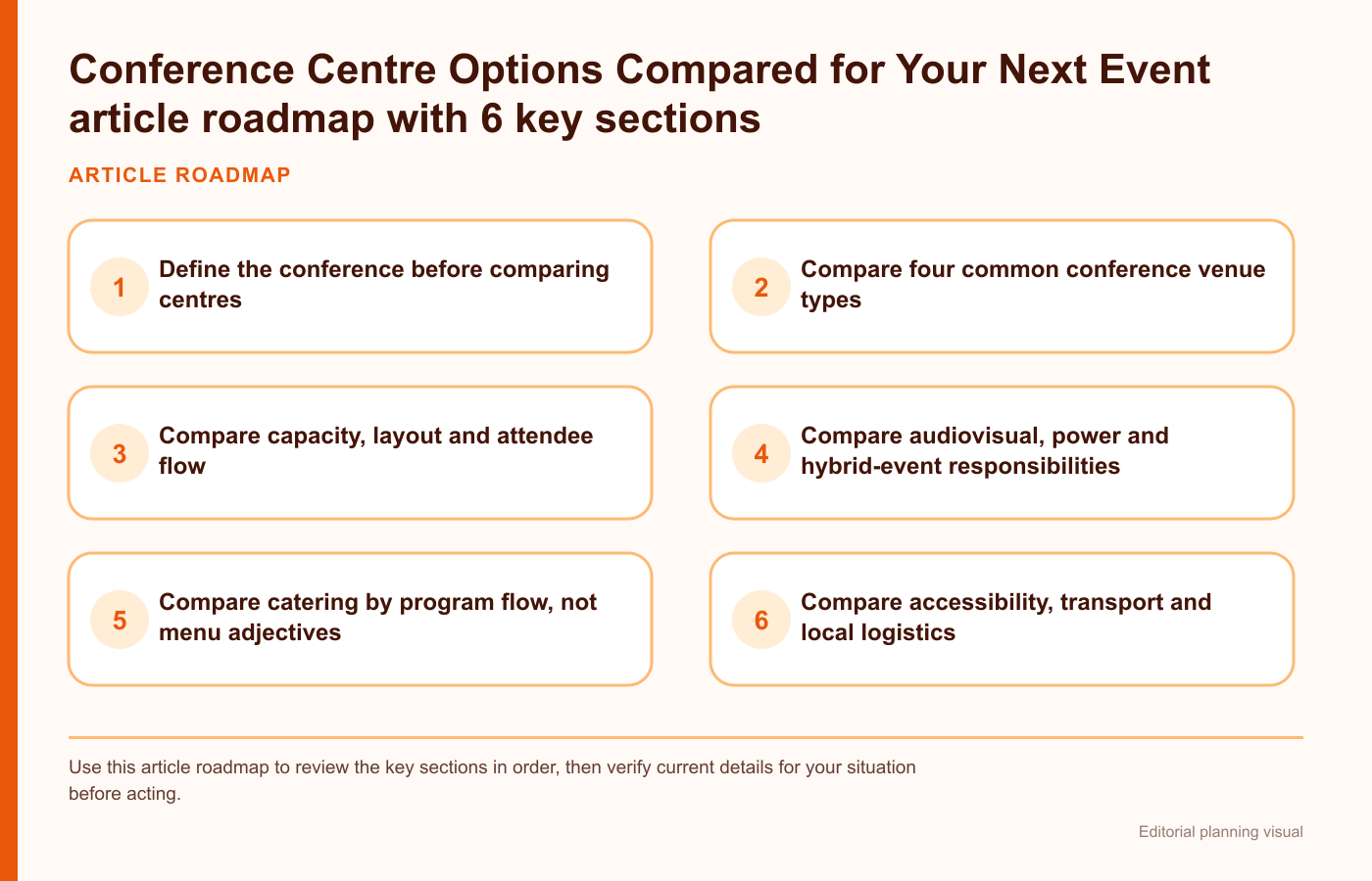 Conference Centre Options Compared for Your Next Event article roadmap with 6 key sections