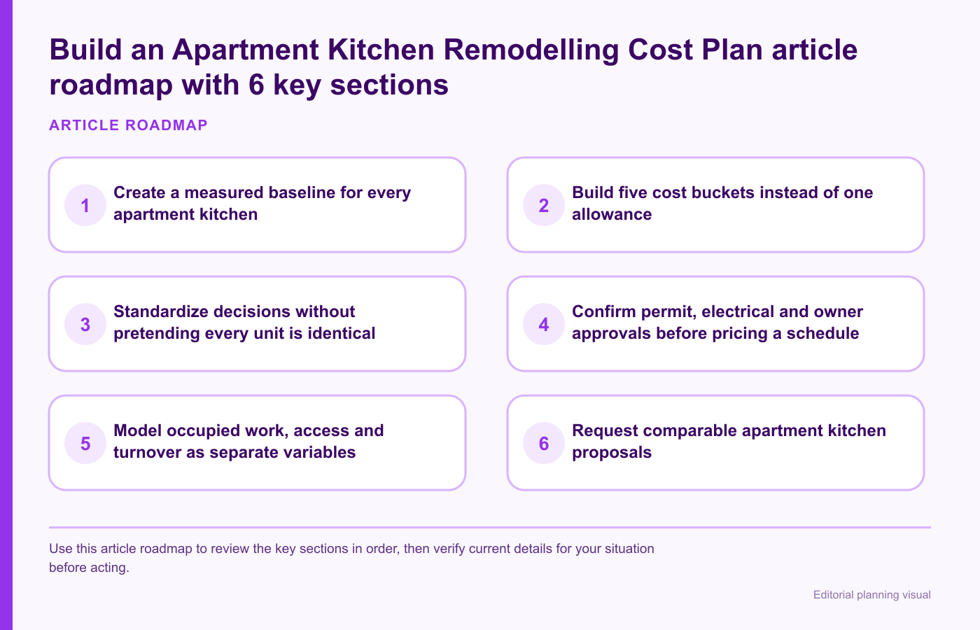 Build an Apartment Kitchen Remodelling Cost Plan article roadmap with 6 key sections