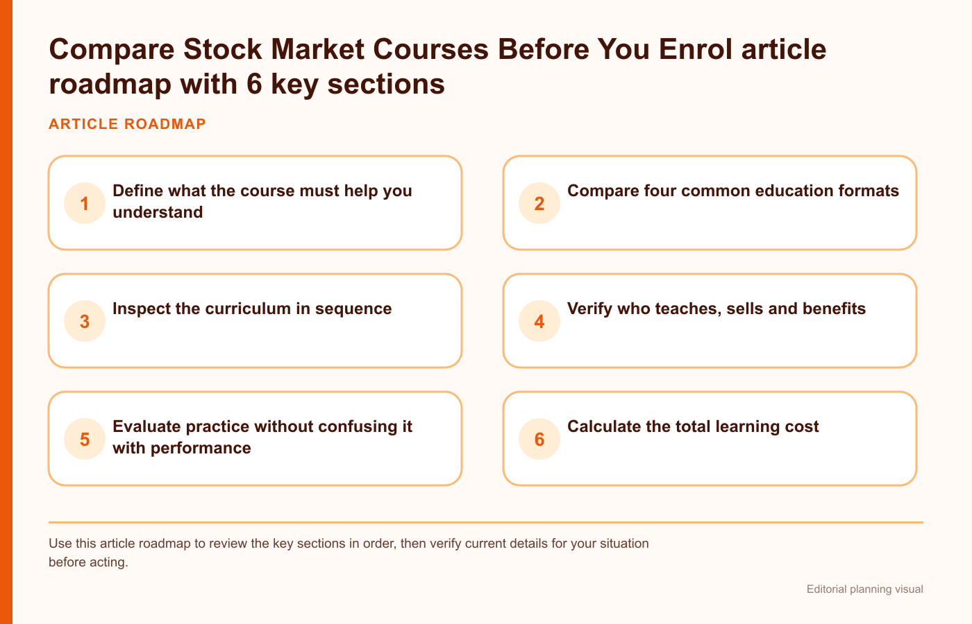 Compare Stock Market Courses Before You Enrol article roadmap with 6 key sections
