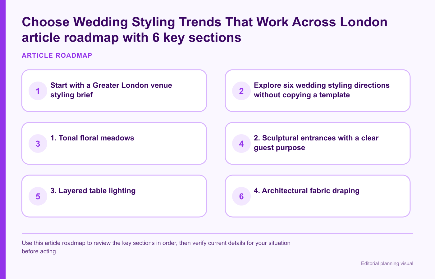 Choose Wedding Styling Trends That Work Across London article roadmap with 6 key sections