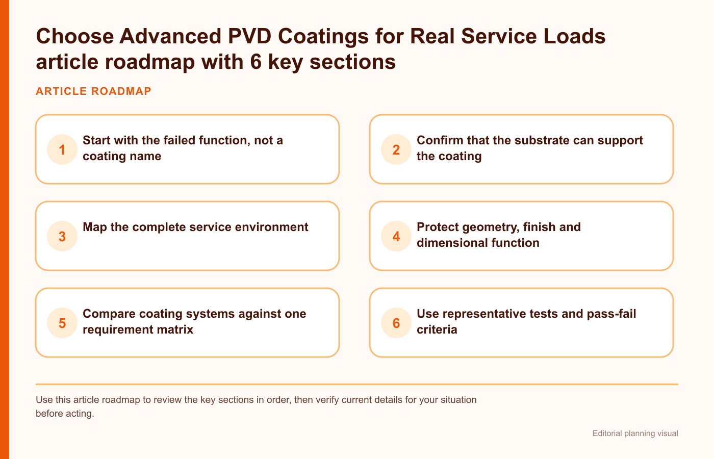 Choose Advanced PVD Coatings for Real Service Loads article roadmap with 6 key sections
