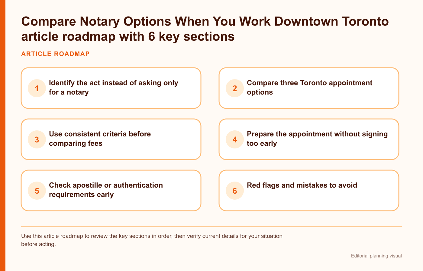 Compare Notary Options When You Work Downtown Toronto article roadmap with 6 key sections