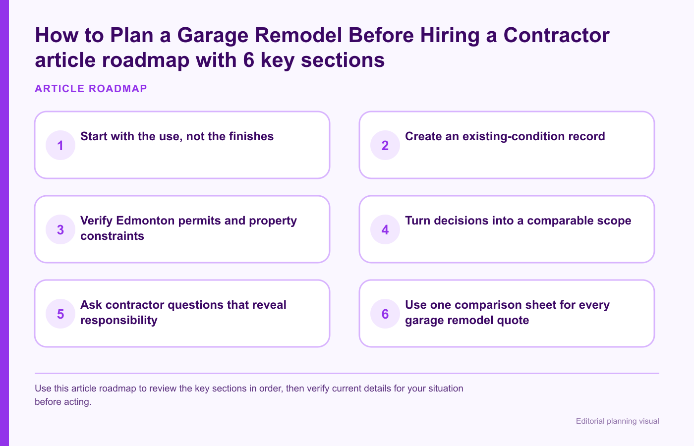 How to Plan a Garage Remodel Before Hiring a Contractor article roadmap with 6 key sections
