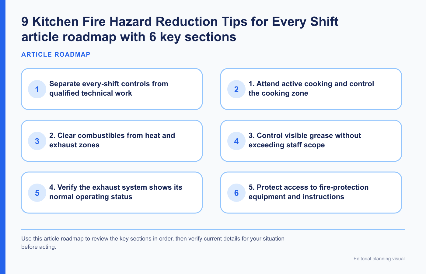 9 Kitchen Fire Hazard Reduction Tips for Every Shift article roadmap with 6 key sections