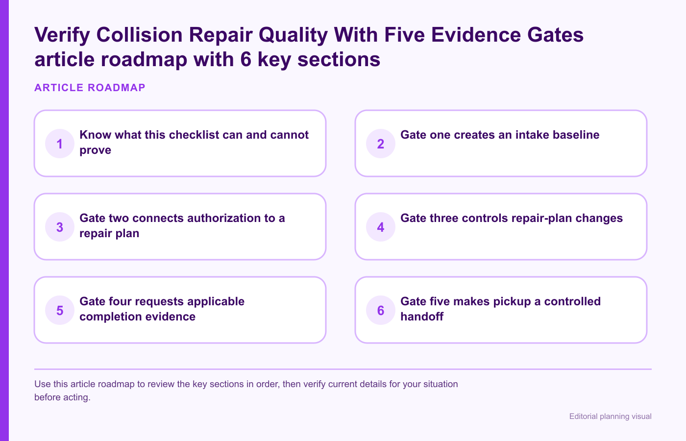 Verify Collision Repair Quality With Five Evidence Gates article roadmap with 6 key sections