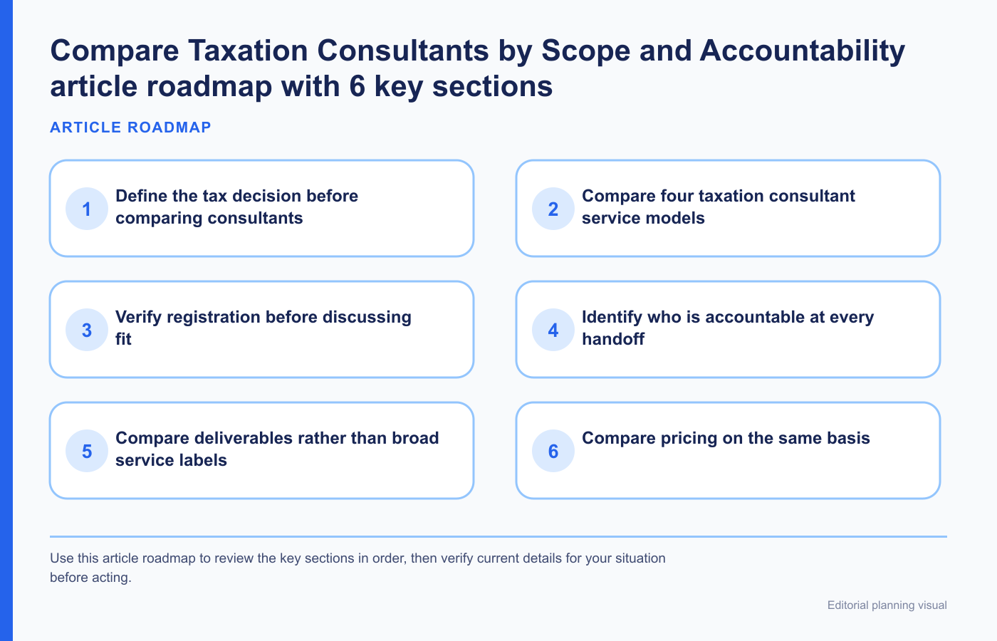 Compare Taxation Consultants by Scope and Accountability article roadmap with 6 key sections