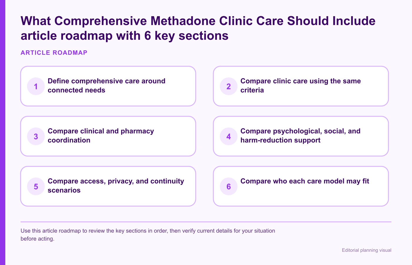 What Comprehensive Methadone Clinic Care Should Include article roadmap with 6 key sections