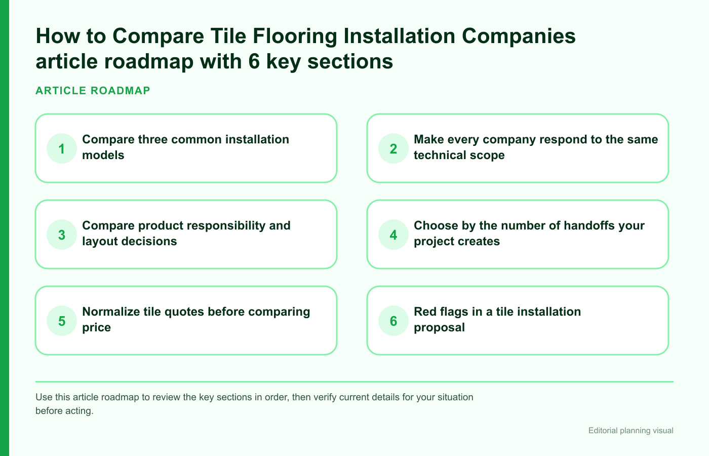 How to Compare Tile Flooring Installation Companies 2 How to Compare Tile Flooring Installation Companies article roadmap with 6 key sections